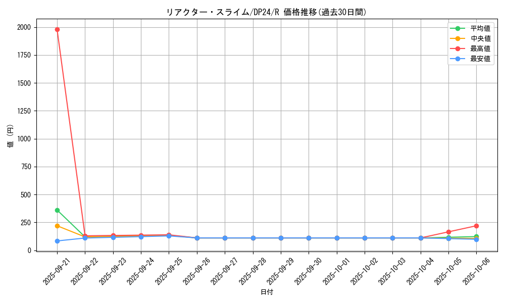 card_3178_series_7107_rarity_62_graph