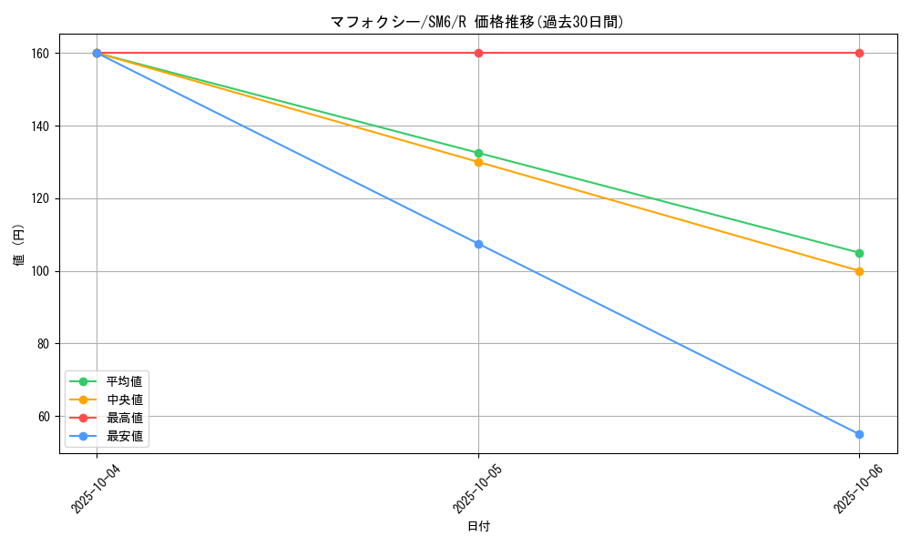 card_31790_series_61260_rarity_65216_graph