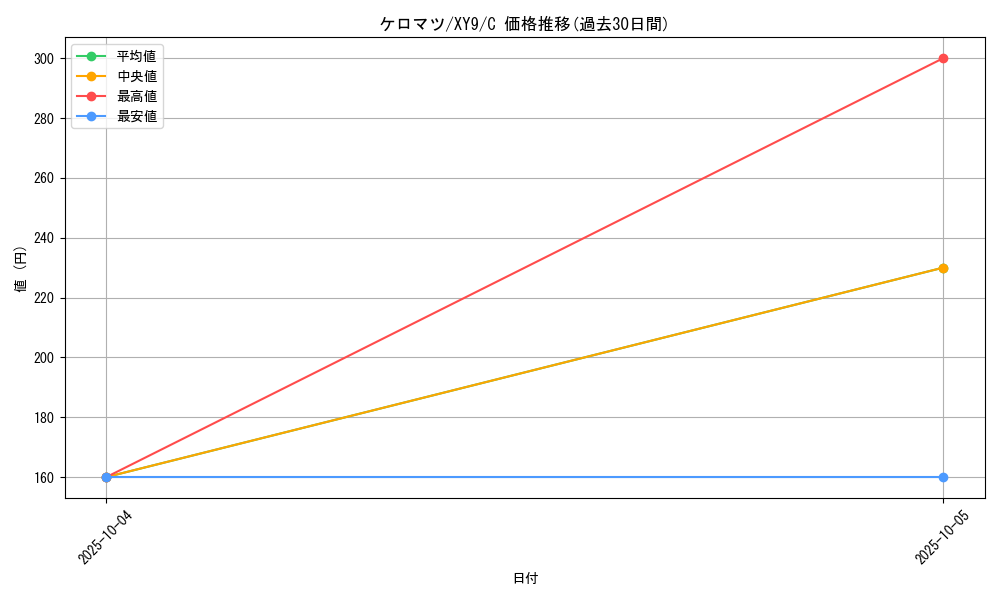 card_31794_series_61180_rarity_65214_graph