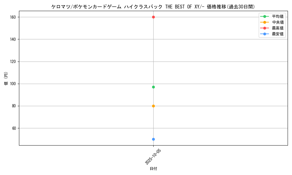 card_31794_series_61191_rarity_95225_graph
