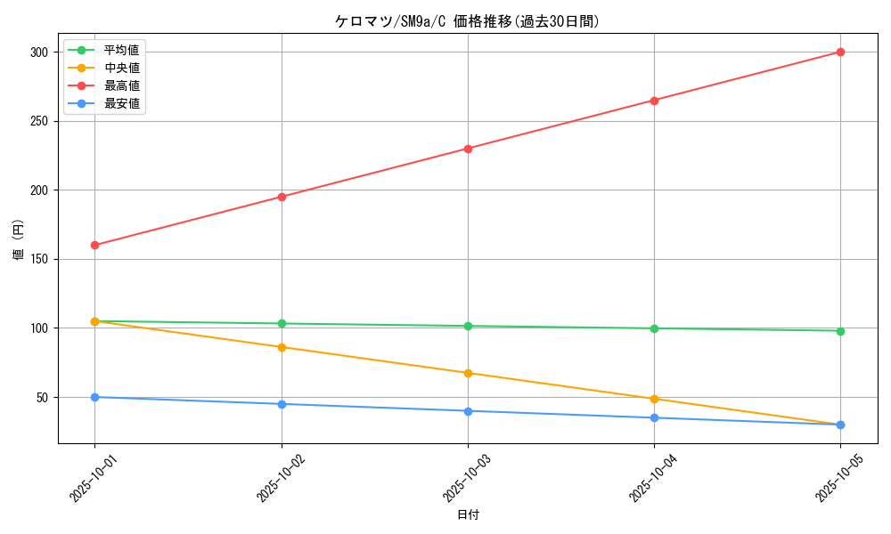 card_31794_series_61283_rarity_65214_graph