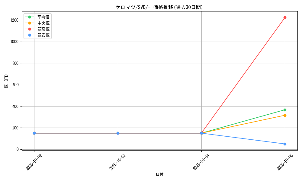 card_31794_series_61387_rarity_95225_graph