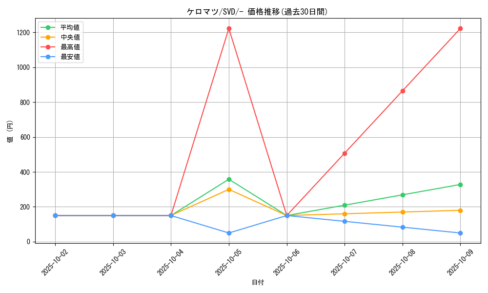 card_31794_series_61387_rarity_95225_graph