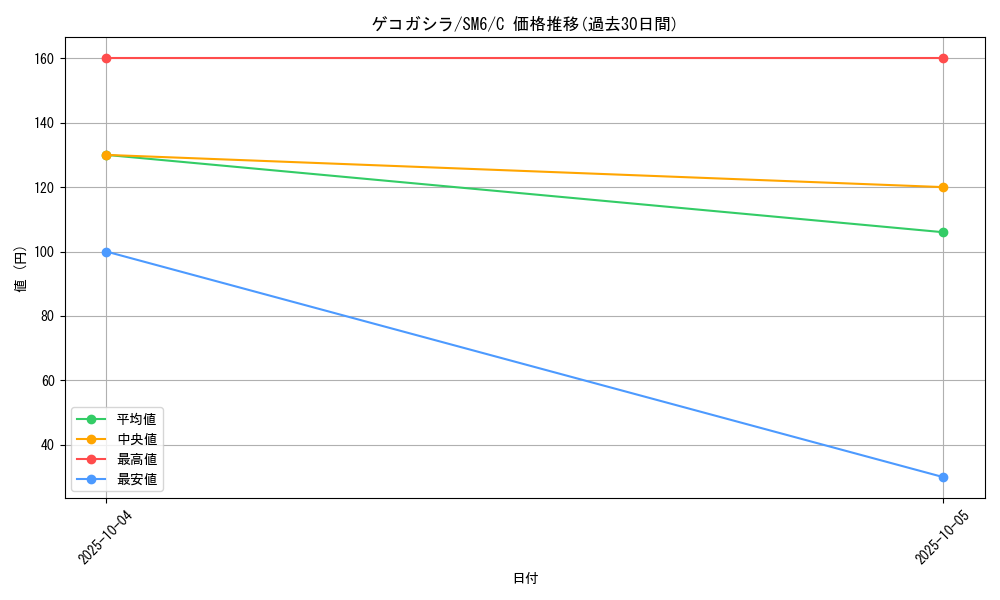 card_31795_series_61260_rarity_65214_graph