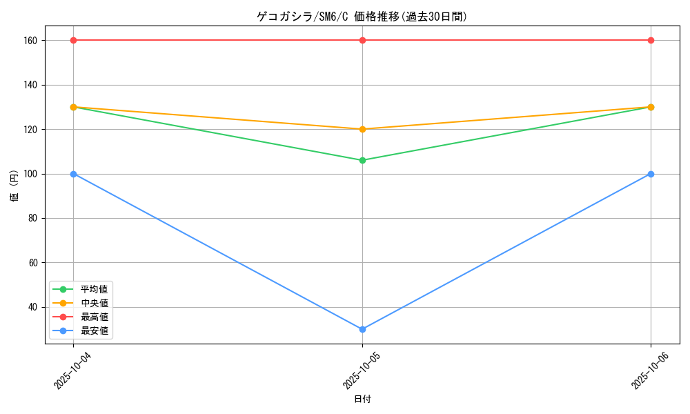 card_31795_series_61260_rarity_65214_graph