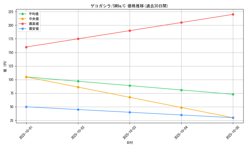 card_31795_series_61283_rarity_65214_graph