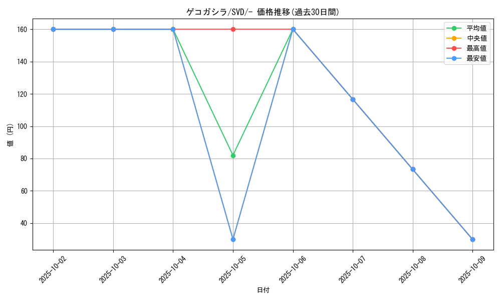 card_31795_series_61387_rarity_95225_graph