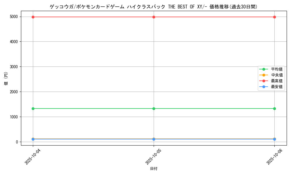 card_31796_series_61191_rarity_95225_graph