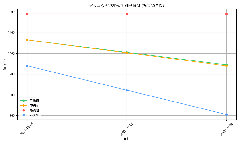 card_31796_series_61283_rarity_65216_graph