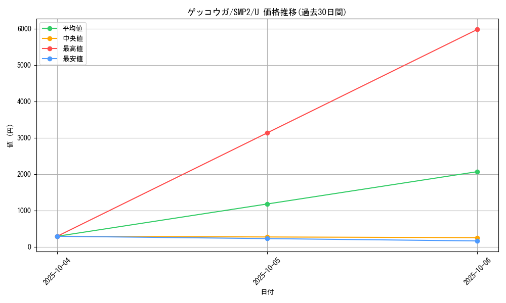 card_31796_series_61291_rarity_65215_graph