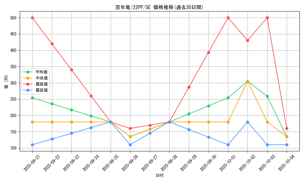 card_3179_series_4659_rarity_5_graph