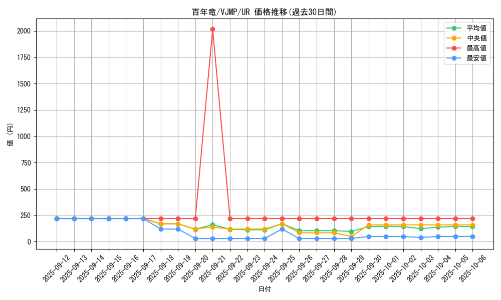 card_3179_series_7147_rarity_7_graph