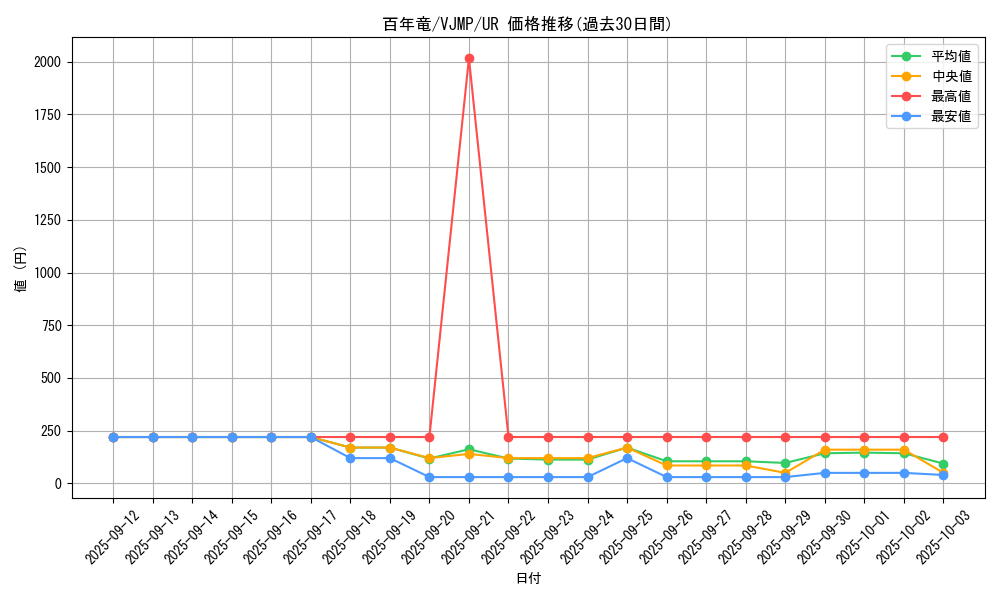 card_3179_series_7147_rarity_7_graph