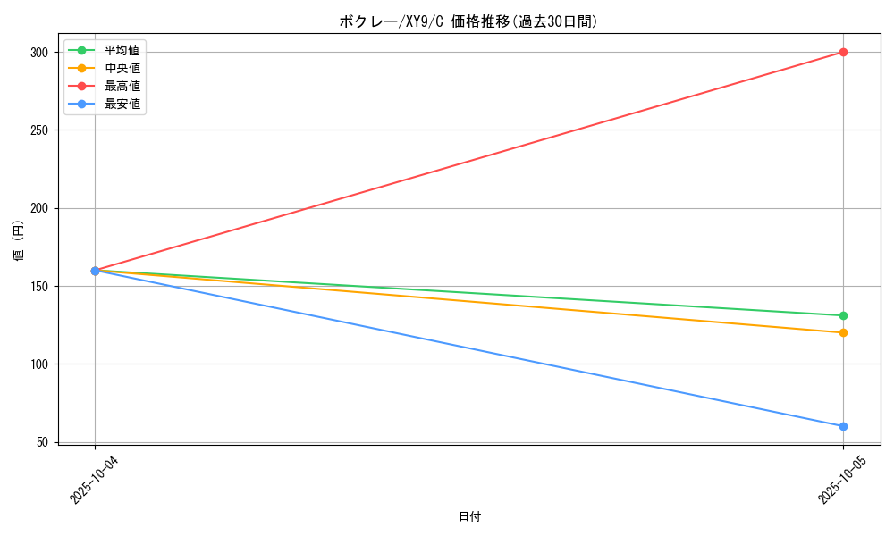 card_31803_series_61180_rarity_65214_graph
