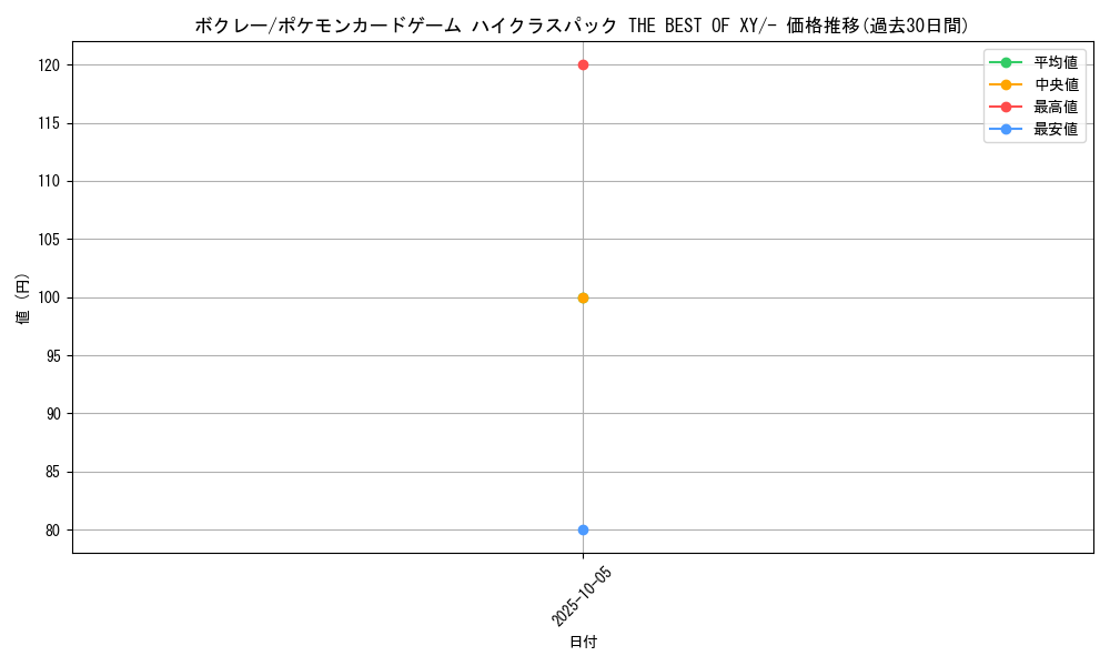 card_31803_series_61191_rarity_95225_graph