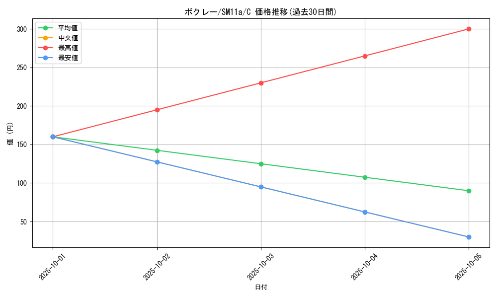 card_31803_series_61296_rarity_65214_graph