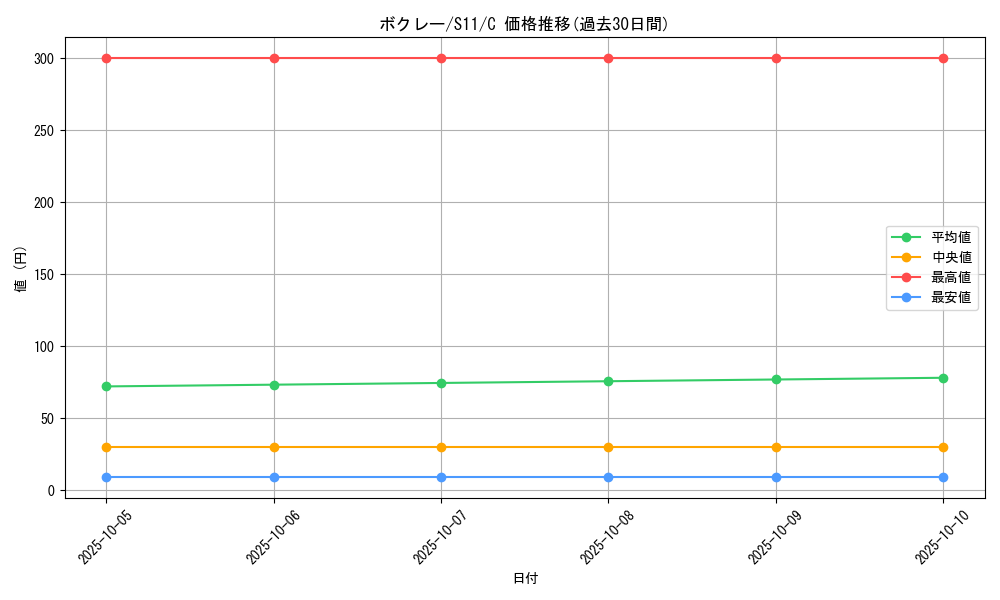 card_31803_series_61365_rarity_65214_graph