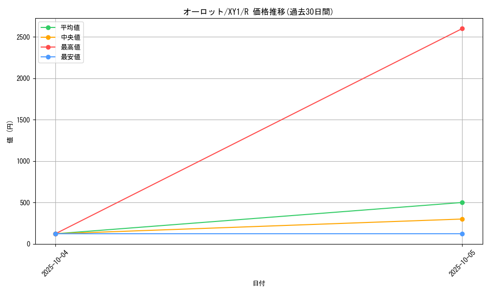 card_31804_series_61155_rarity_65216_graph