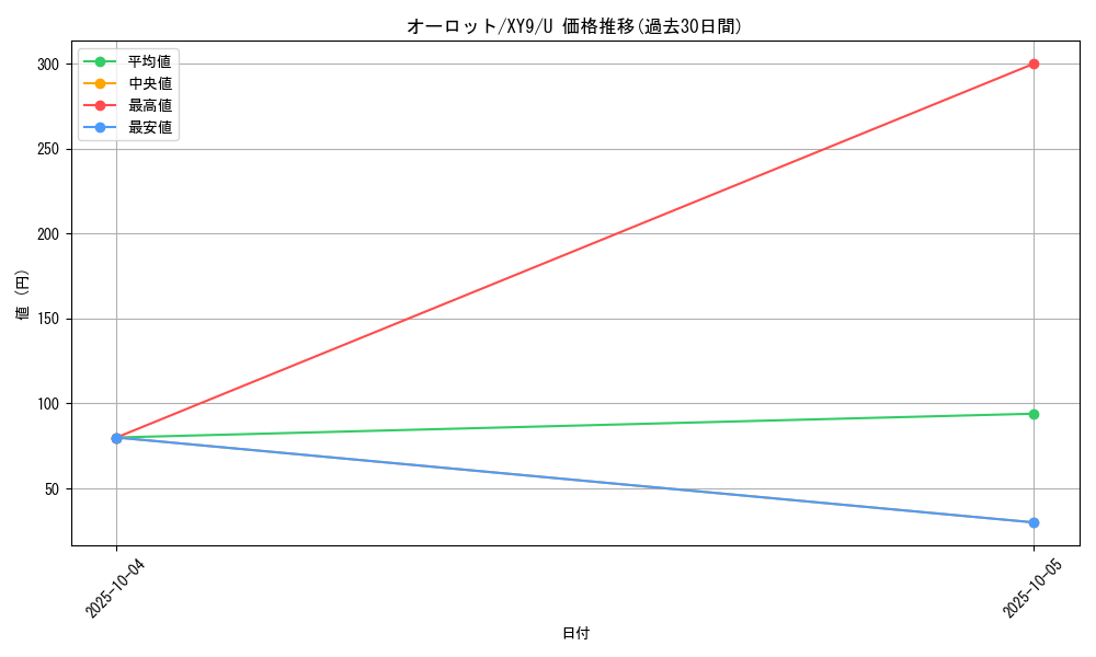 card_31804_series_61180_rarity_65215_graph