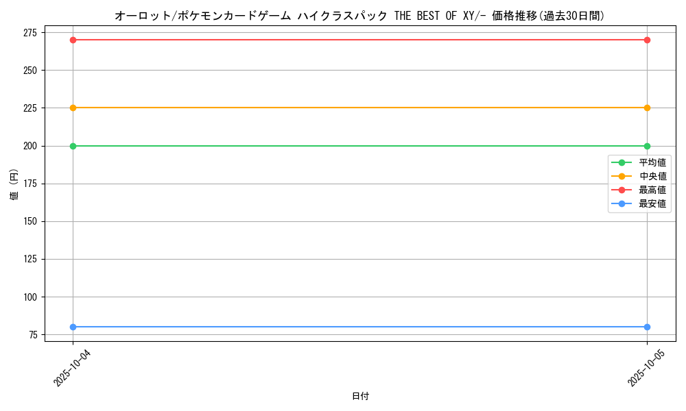 card_31804_series_61191_rarity_95225_graph