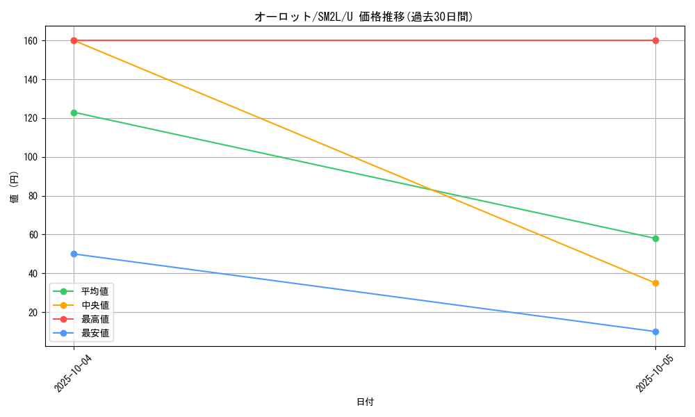card_31804_series_61243_rarity_65215_graph