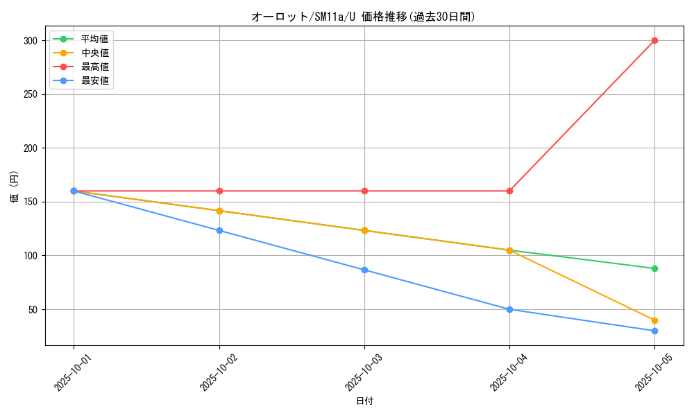 card_31804_series_61296_rarity_65215_graph