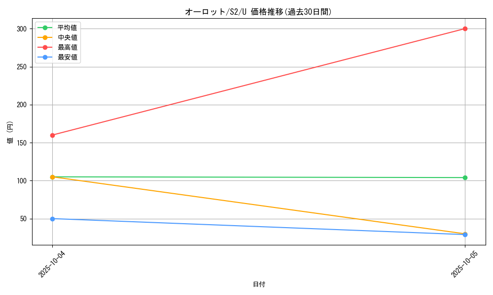 card_31804_series_61310_rarity_65215_graph
