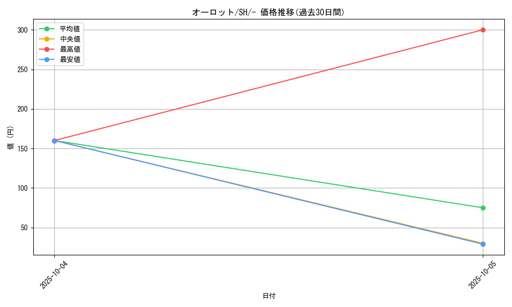 card_31804_series_61346_rarity_95225_graph