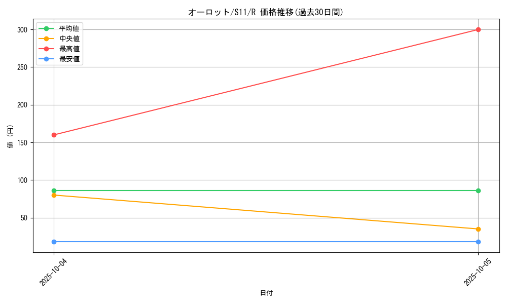 card_31804_series_61365_rarity_65216_graph