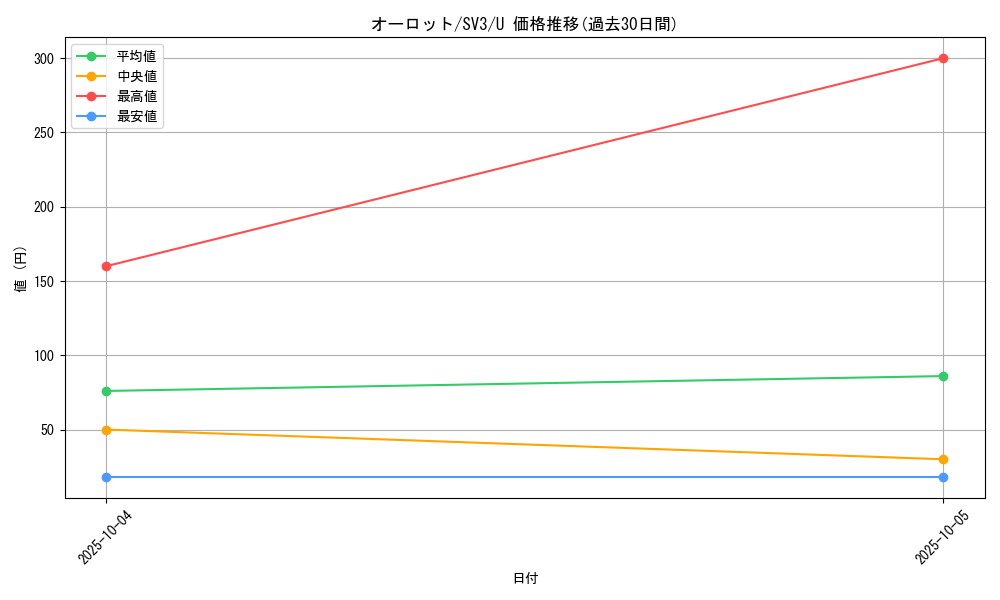 card_31804_series_61393_rarity_65215_graph