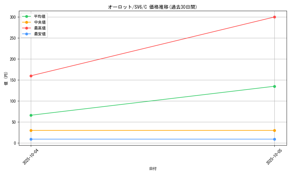 card_31804_series_61412_rarity_65214_graph