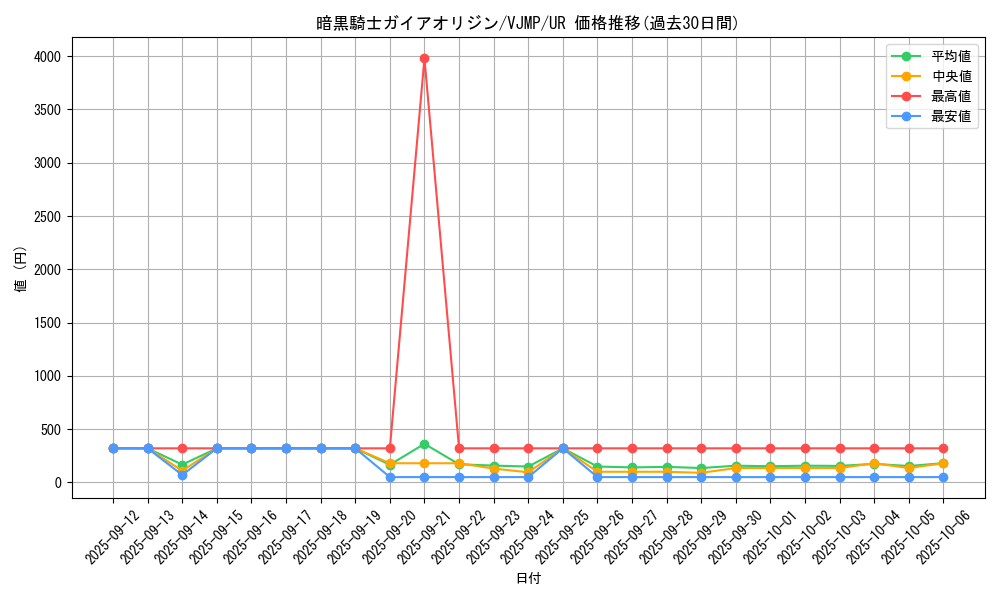 card_3180_series_7149_rarity_7_graph