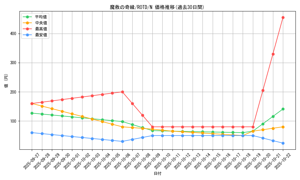 card_3181_series_7150_rarity_1_graph