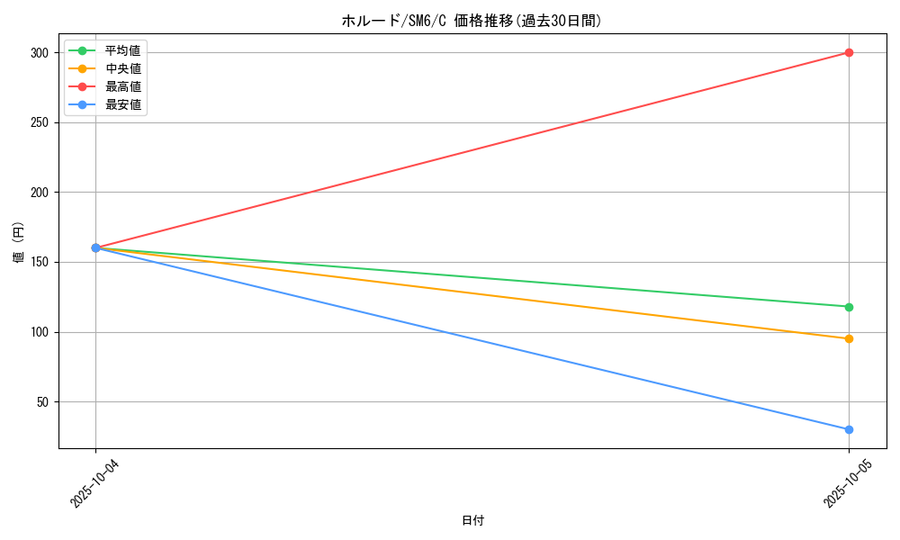card_31828_series_61260_rarity_65214_graph