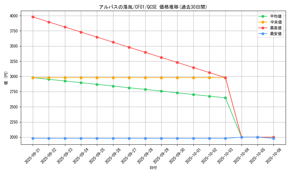 card_3182_series_1019_rarity_408_graph
