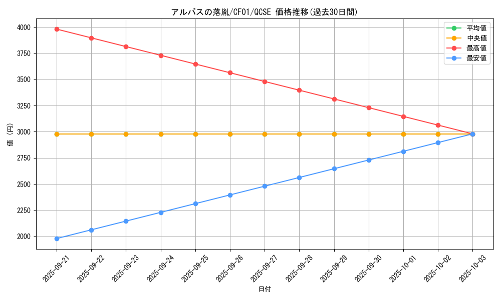 card_3182_series_1019_rarity_408_graph