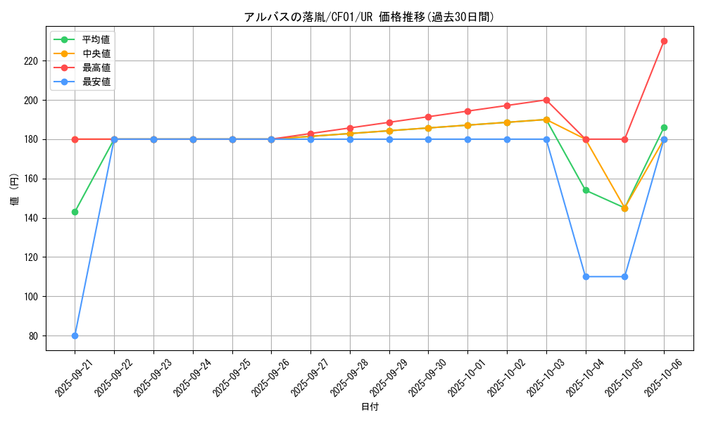 card_3182_series_1019_rarity_7_graph