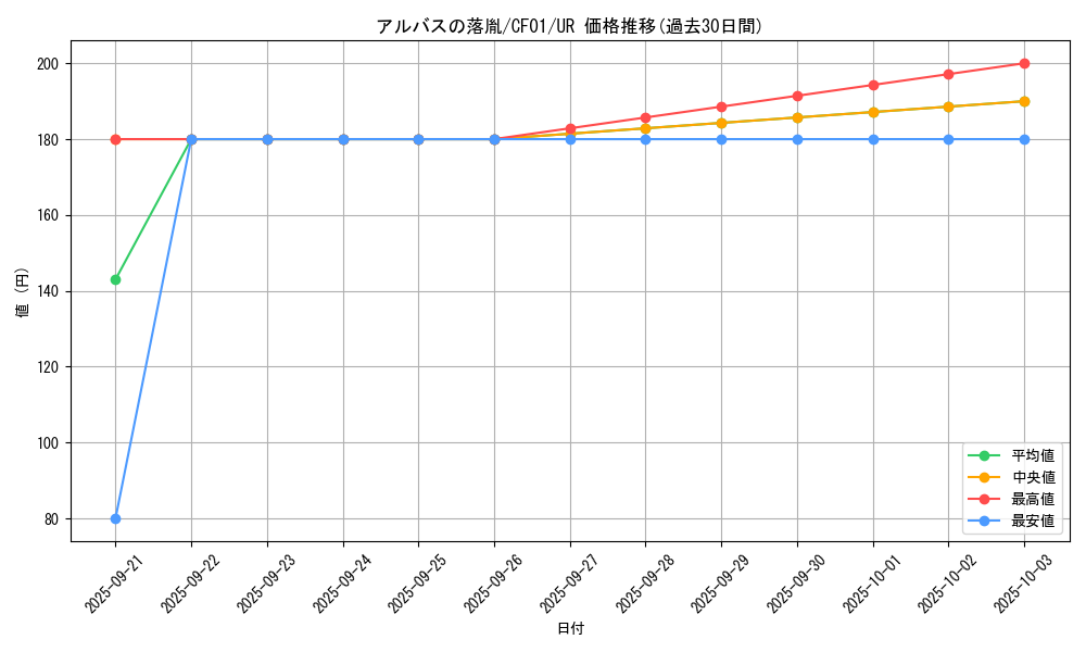 card_3182_series_1019_rarity_7_graph