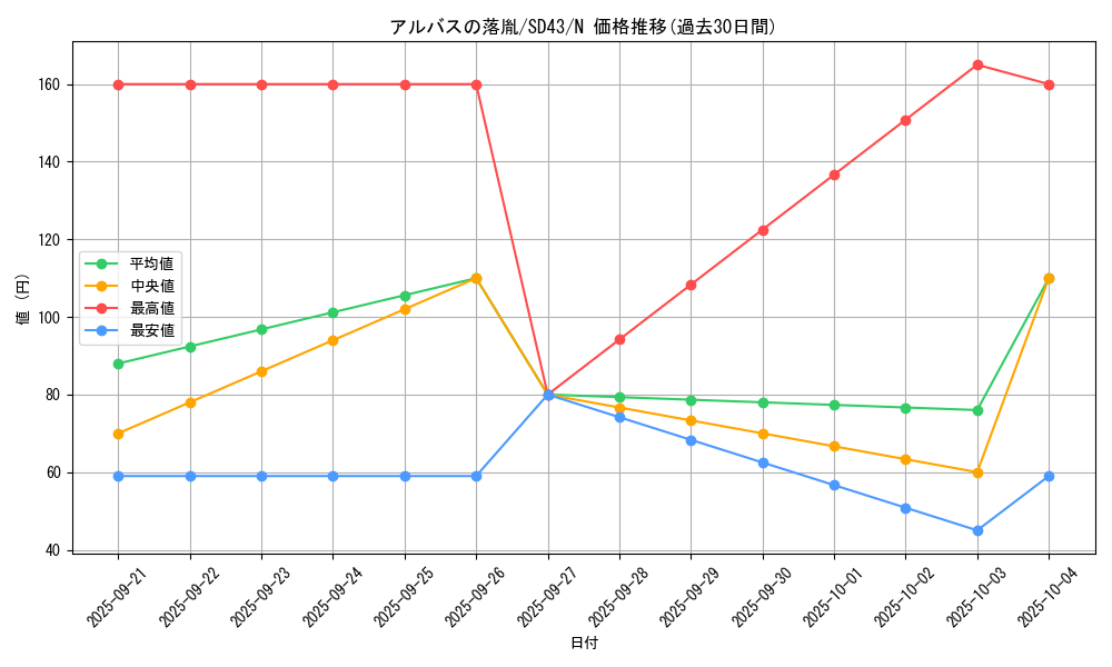 card_3182_series_4714_rarity_1_graph