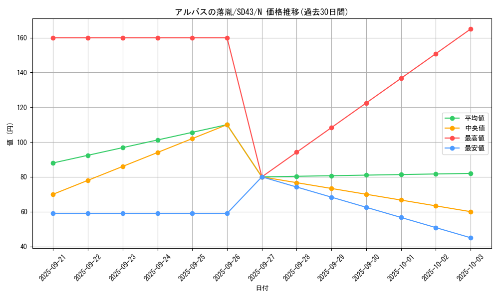 card_3182_series_4714_rarity_1_graph