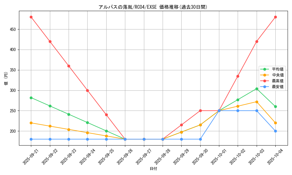 card_3182_series_5072_rarity_1021_graph