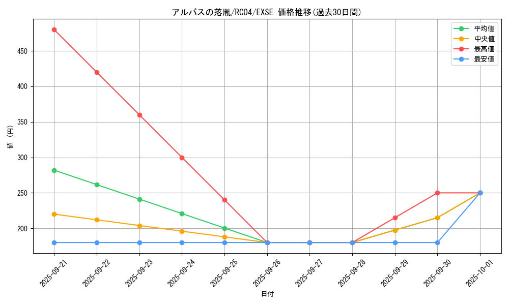 card_3182_series_5072_rarity_1021_graph