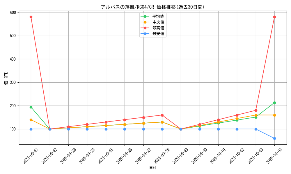 card_3182_series_5072_rarity_1299_graph