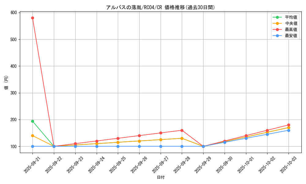 card_3182_series_5072_rarity_1299_graph