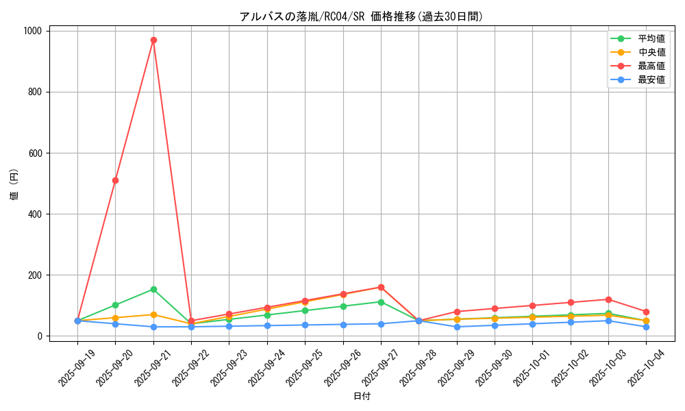 card_3182_series_5072_rarity_3_graph