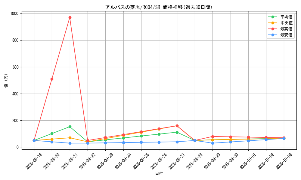 card_3182_series_5072_rarity_3_graph
