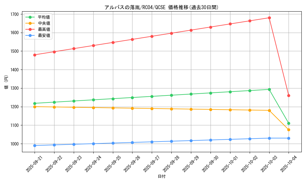 card_3182_series_5072_rarity_408_graph