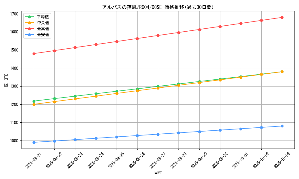 card_3182_series_5072_rarity_408_graph