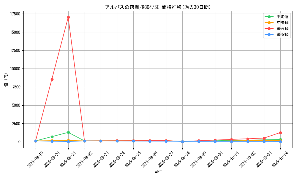card_3182_series_5072_rarity_5_graph