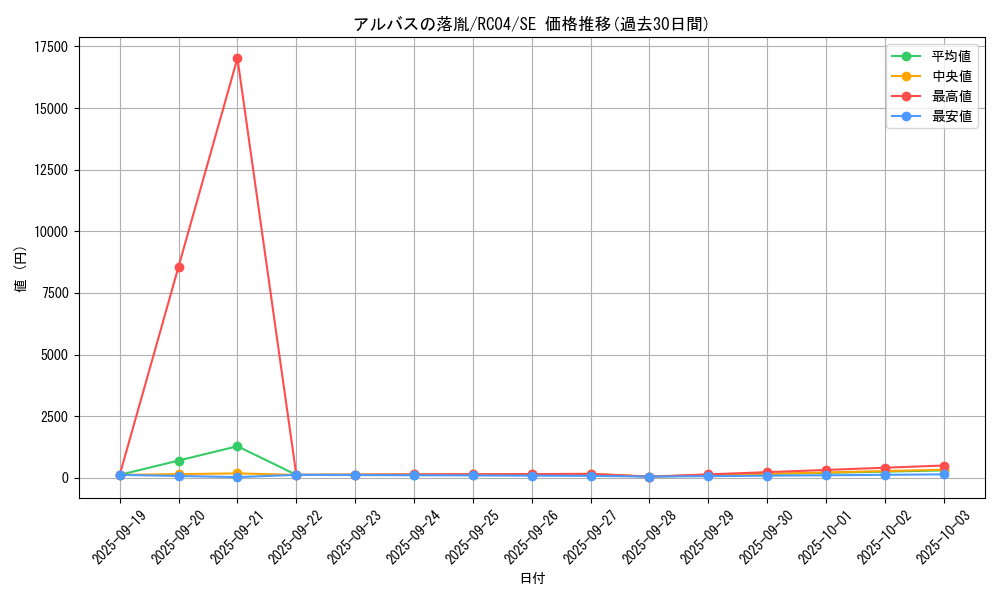 card_3182_series_5072_rarity_5_graph